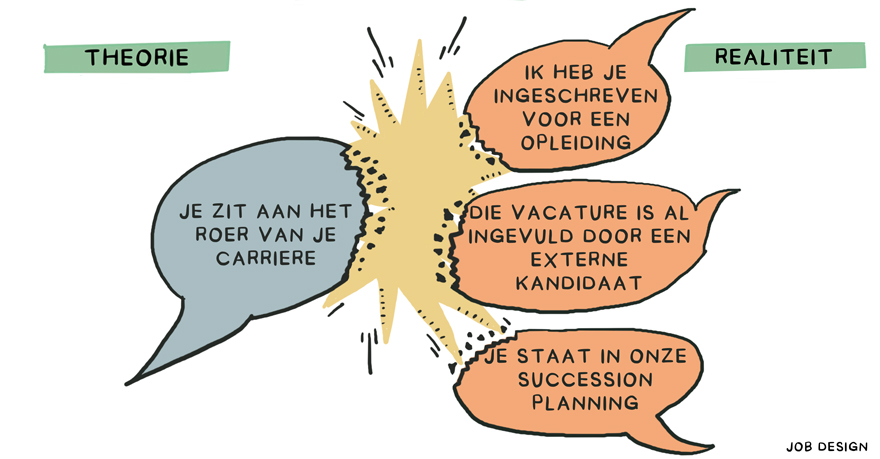 carriere-theorie-realiteit_jobdesign