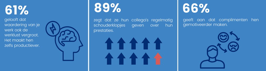 complimentjes graph 02