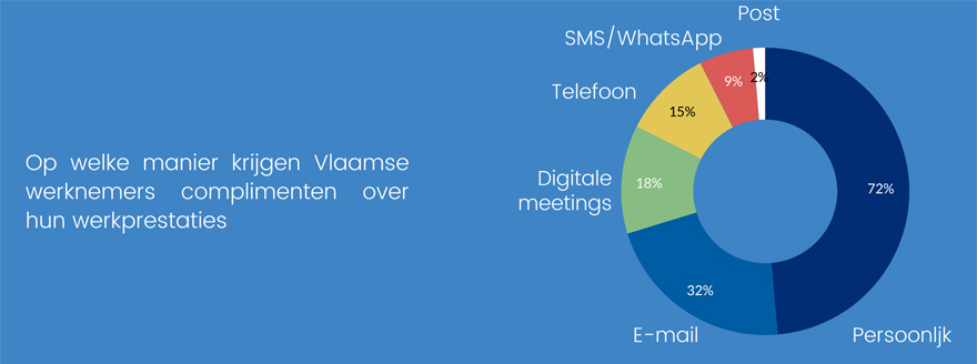 complimentjes graph 03