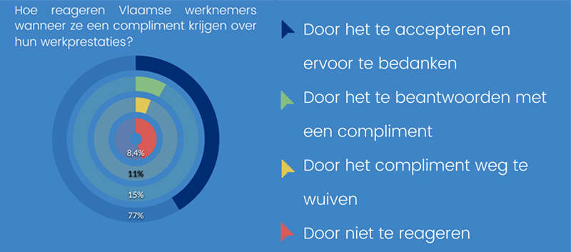 complimentjes graph 04