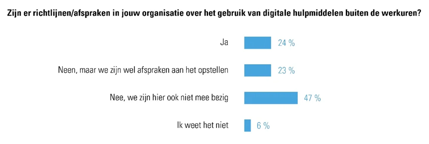 deconnectie-richtlijnen