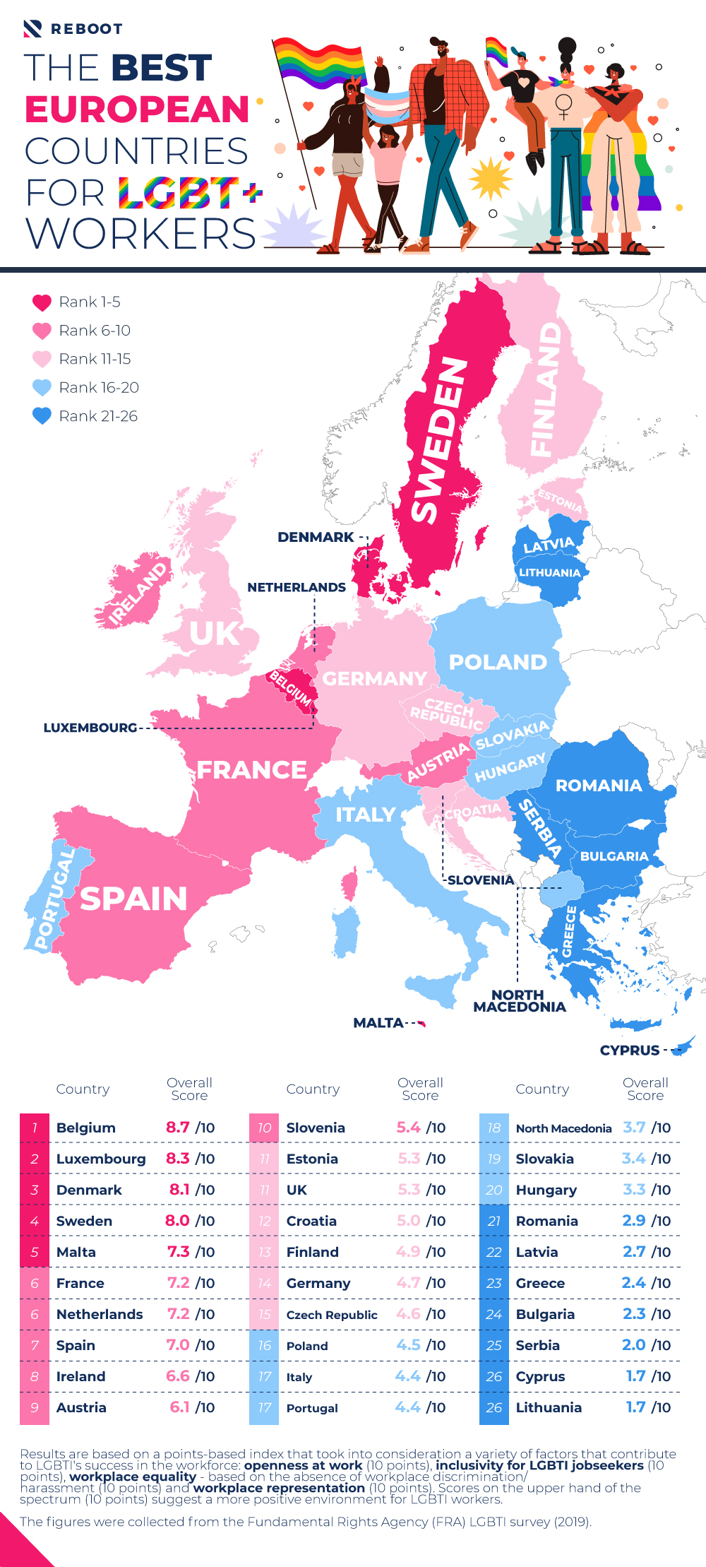 The best European countries for LGBT+ workers