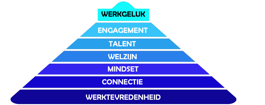 werkgeluk-piramide