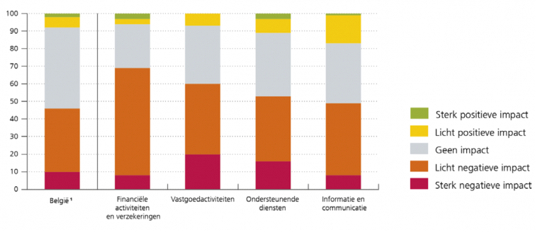 Invloed van thuiswerken op productiviteit