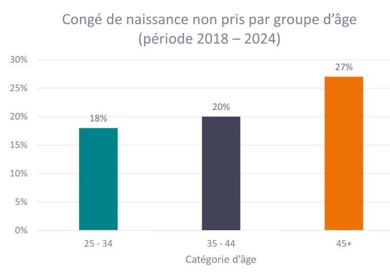AVE_leeftijd_grafiek
