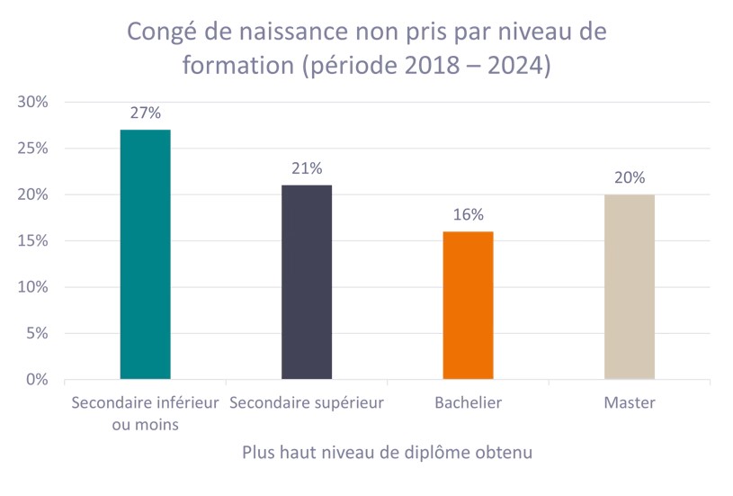 AVE_opleidingsniveau_grafiek