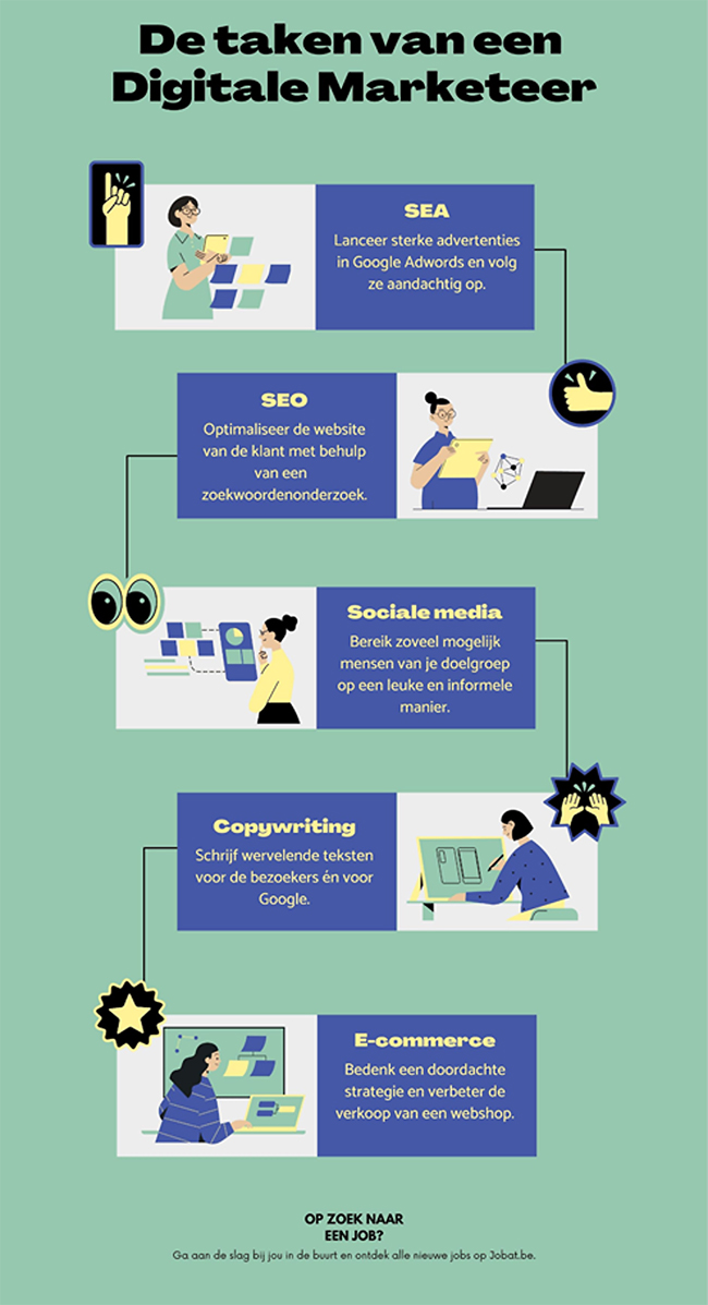 De taken van een digitale marketeer